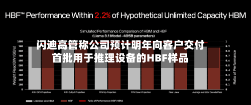 闪迪高管称公司预计明年向客户交付首批用于推理设备的HBF样品-第2张图片
