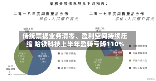 传统票据业务清零	、盈利空间持续压缩 哈铁科技上半年盈转亏降110%-第2张图片