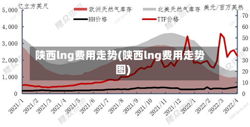 陕西lng费用走势(陕西lng费用走势图)