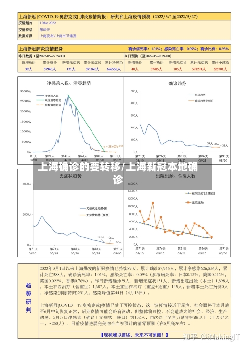 上海确诊的要转移/上海新冠本地确诊