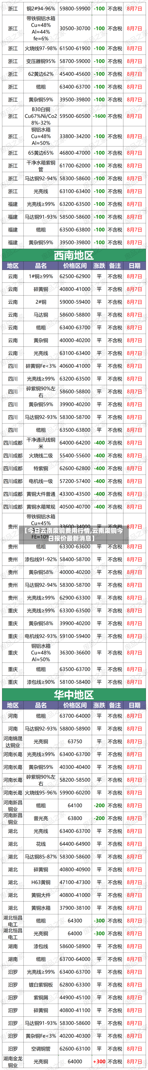 【今日云南废铜费用行情,云南废铜今日报价最新消息】