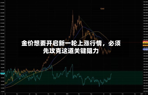 金价想要开启新一轮上涨行情	，必须先攻克这道关键阻力-第2张图片
