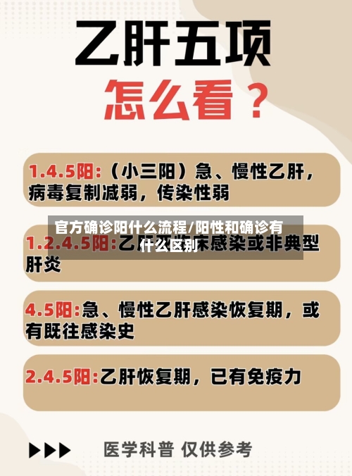 官方确诊阳什么流程/阳性和确诊有什么区别