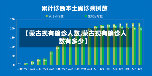 【蒙古现有确诊人数,蒙古现有确诊人数有多少】-第3张图片