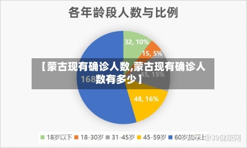 【蒙古现有确诊人数,蒙古现有确诊人数有多少】