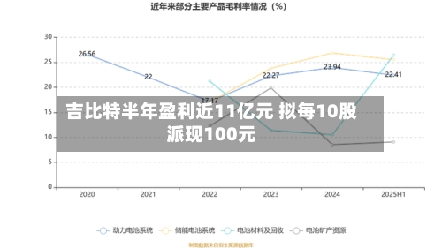 吉比特半年盈利近11亿元 拟每10股派现100元-第3张图片