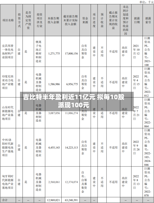吉比特半年盈利近11亿元 拟每10股派现100元