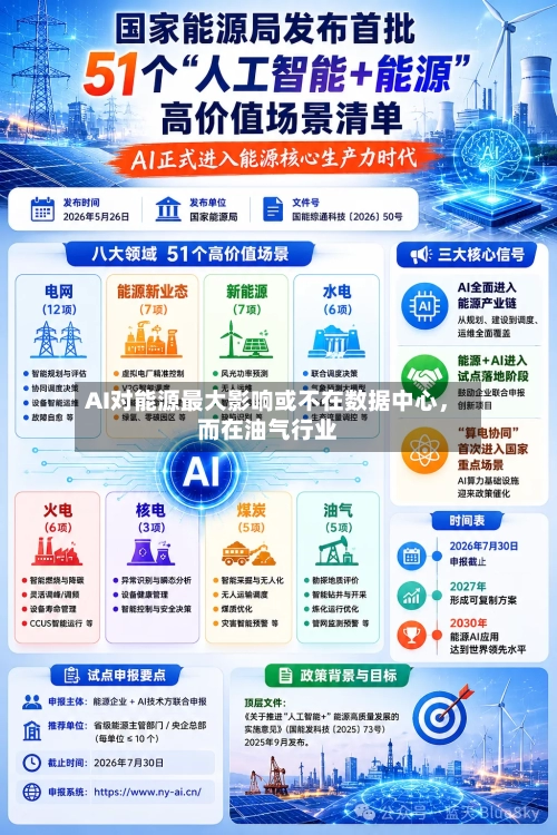 AI对能源最大影响或不在数据中心	，而在油气行业-第2张图片