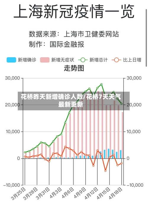 花桥昨天新增确诊人数/花桥7天天气最新更新-第3张图片