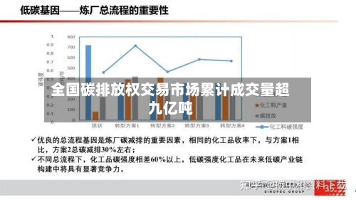 全国碳排放权交易市场累计成交量超九亿吨