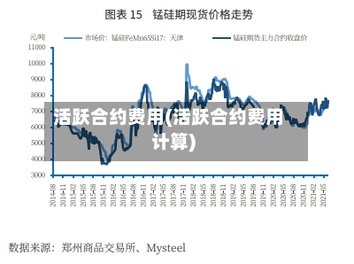 活跃合约费用(活跃合约费用计算)