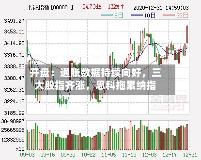 开盘：通胀数据持续向好，三大股指齐涨	，思科拖累纳指-第1张图片