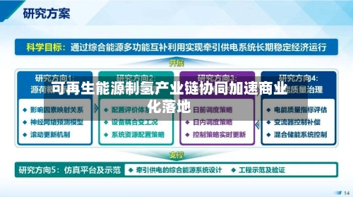 可再生能源制氢产业链协同加速商业化落地
