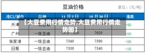 【大豆费用行情走势,大豆费用行情走势图】