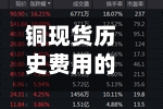 铜现货历史费用的简单介绍