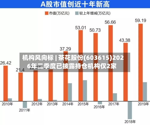 机构风向标 | 茶花股份(603615)2026年二季度已披露持仓机构仅2家