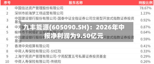 九丰能源(605090.SH)：2026年中报净利润为9.50亿元-第3张图片