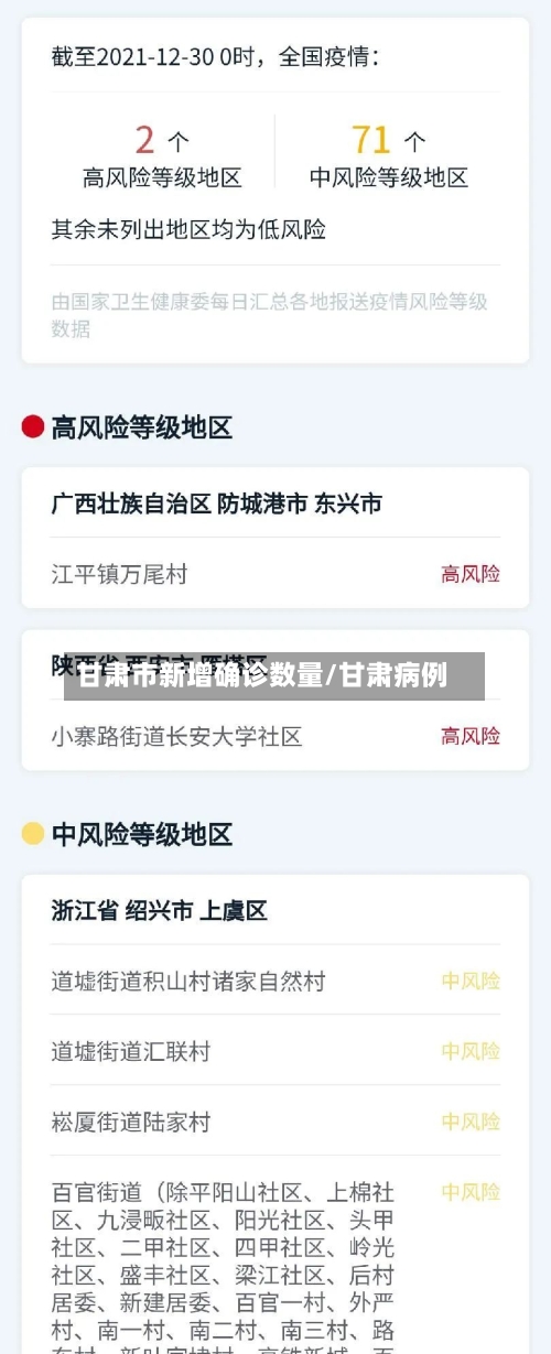 甘肃市新增确诊数量/甘肃病例