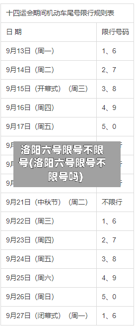 洛阳六号限号不限号(洛阳六号限号不限号吗)-第2张图片