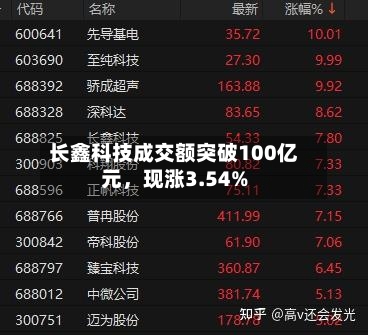 长鑫科技成交额突破100亿元，现涨3.54%-第2张图片