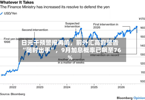 日元干预警报再响，前外汇高官警告“随时出手”，9月加息概率已飙至76%