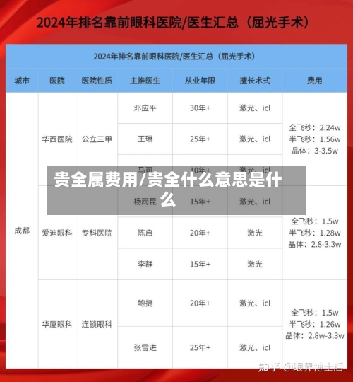贵全属费用/贵全什么意思是什么
