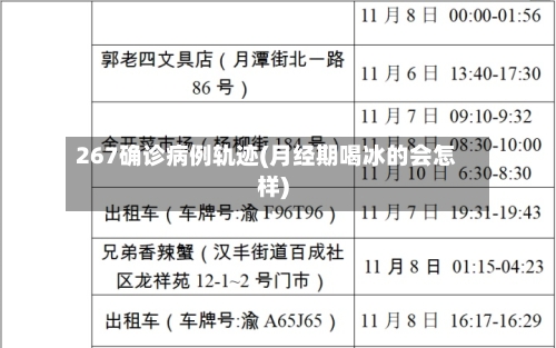 267确诊病例轨迹(月经期喝冰的会怎样)