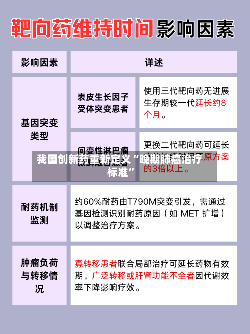 我国创新药重新定义“晚期肺癌治疗标准”-第3张图片