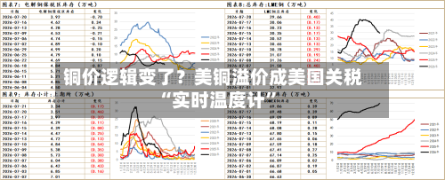 铜价逻辑变了？美铜溢价成美国关税“实时温度计”-第2张图片