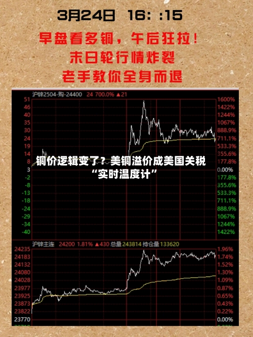铜价逻辑变了？美铜溢价成美国关税“实时温度计	”-第1张图片