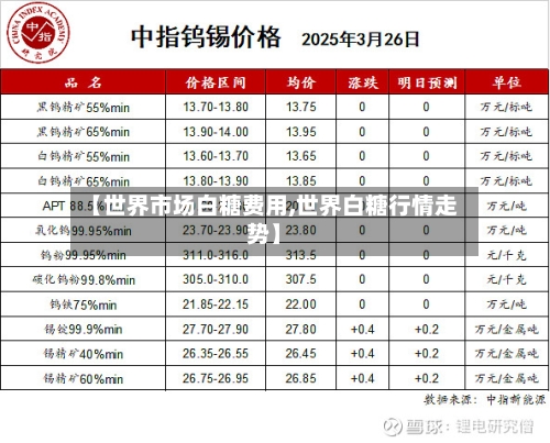 【世界市场白糖费用,世界白糖行情走势】-第2张图片