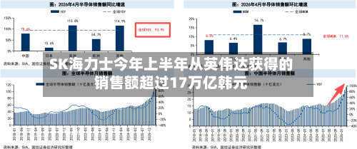 SK海力士今年上半年从英伟达获得的销售额超过17万亿韩元-第2张图片
