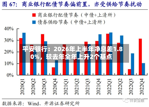 平安银行：2026年上半年净息差1.80%，较去年全年上升2个基点