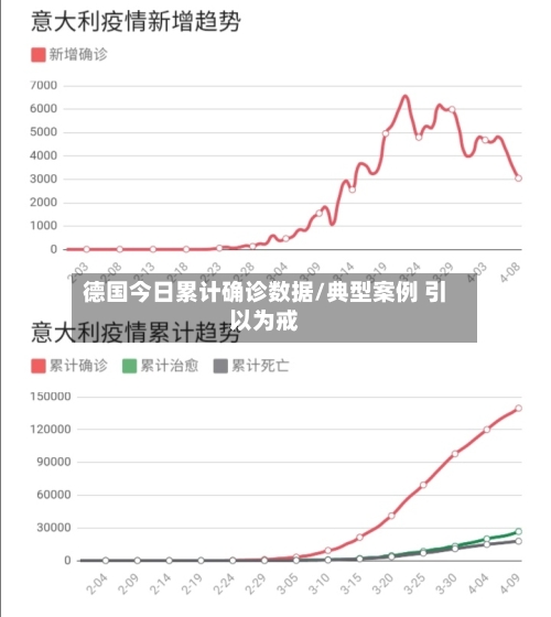 德国今日累计确诊数据/典型案例 引以为戒-第2张图片
