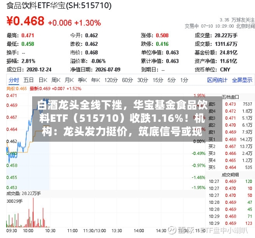白酒龙头全线下挫，华宝基金食品饮料ETF（515710）收跌1.16%！机构：龙头发力挺价	，筑底信号或现-第3张图片