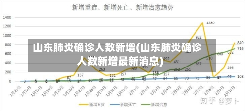 山东肺炎确诊人数新增(山东肺炎确诊人数新增最新消息)