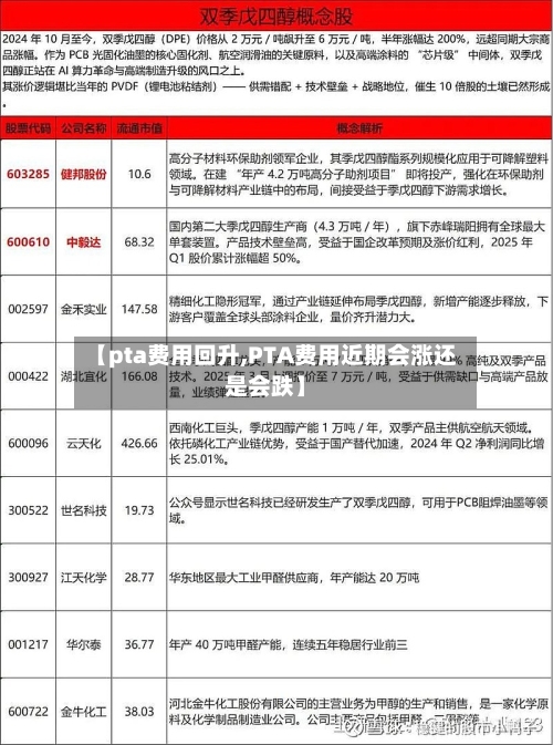 【pta费用回升,PTA费用近期会涨还是会跌】