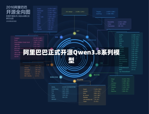 阿里巴巴正式开源Qwen3.8系列模型-第2张图片
