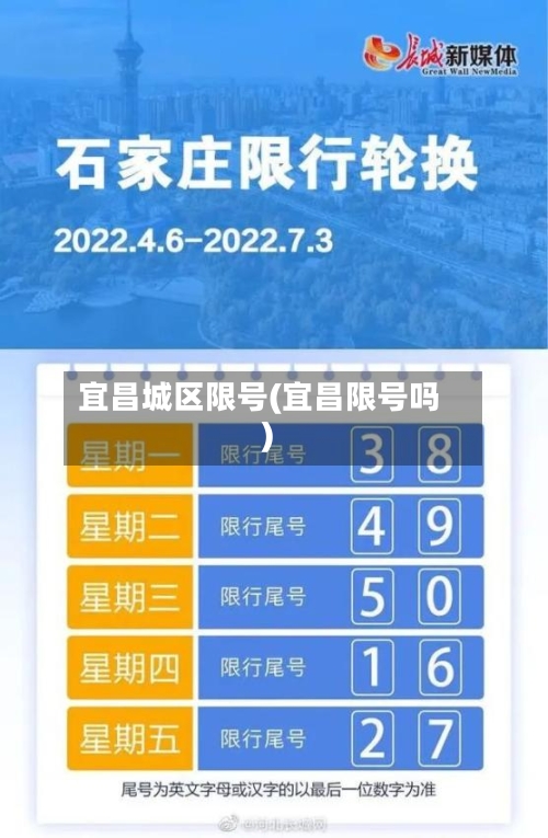 宜昌城区限号(宜昌限号吗)-第3张图片