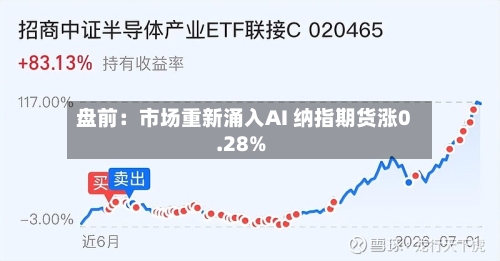 盘前：市场重新涌入AI 纳指期货涨0.28%-第2张图片