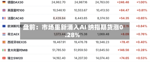 盘前：市场重新涌入AI 纳指期货涨0.28%-第3张图片