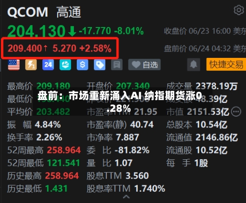 盘前：市场重新涌入AI 纳指期货涨0.28%-第1张图片