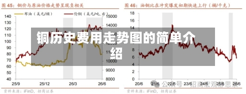 铜历史费用走势图的简单介绍-第2张图片