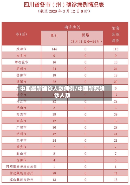 中国最新确诊人数病例/中国新冠确诊人数