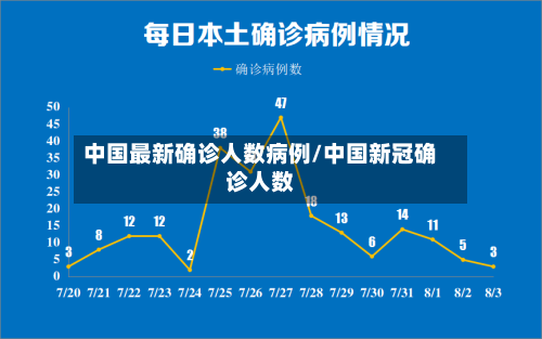 中国最新确诊人数病例/中国新冠确诊人数-第2张图片