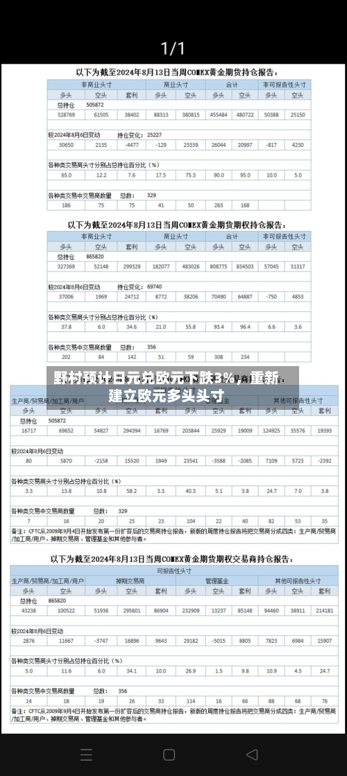 野村预计日元兑欧元下跌3%，重新建立欧元多头头寸