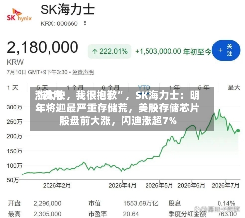 “费用涨太快	，我很抱歉	”，SK海力士：明年将迎最严重存储荒，美股存储芯片股盘前大涨，闪迪涨超7%-第3张图片