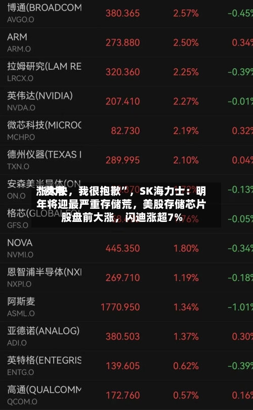 “费用涨太快，我很抱歉”	，SK海力士：明年将迎最严重存储荒，美股存储芯片股盘前大涨，闪迪涨超7%-第2张图片