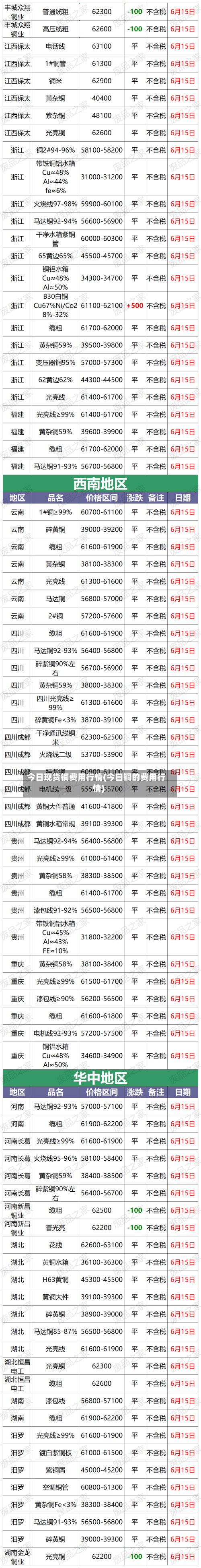 今日现货铜费用行情(今日铜的费用行情)-第2张图片