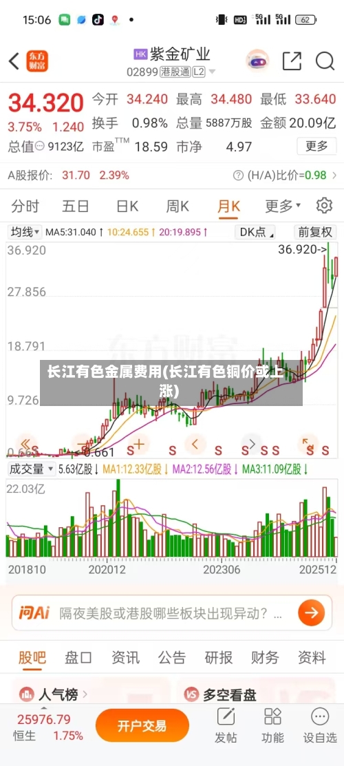 长江有色金属费用(长江有色铜价或上涨)-第2张图片
